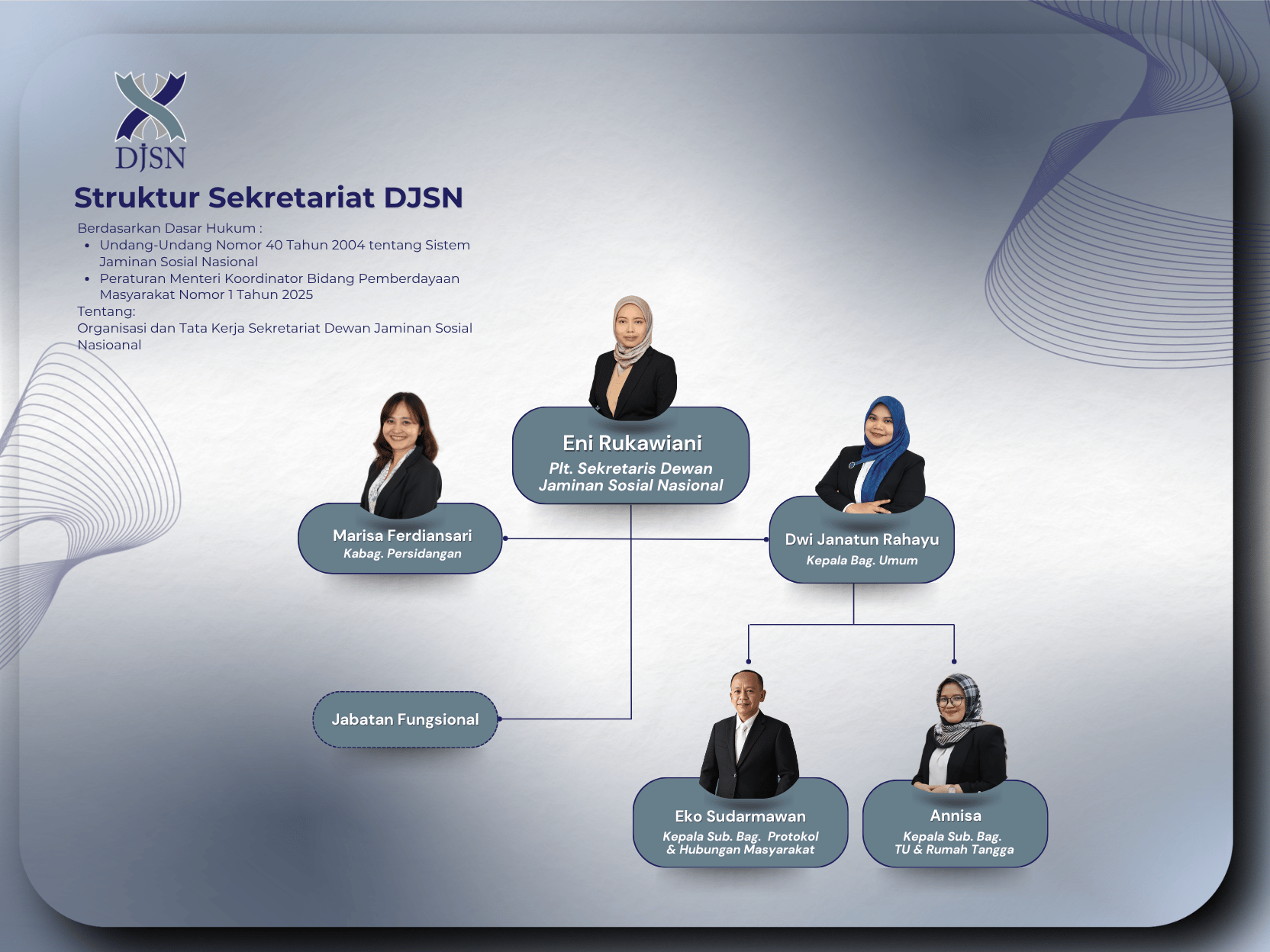 StrukturOrganisasiSekretariatDJSN.jpg