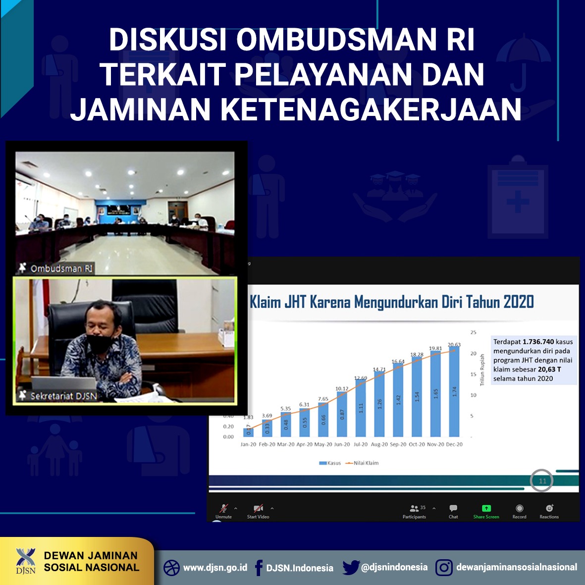 Diskusi Ombudsman RI Terkait Pelayanan dan Jaminan Ketenagakerjaan
